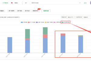 查询产品流量结构变化