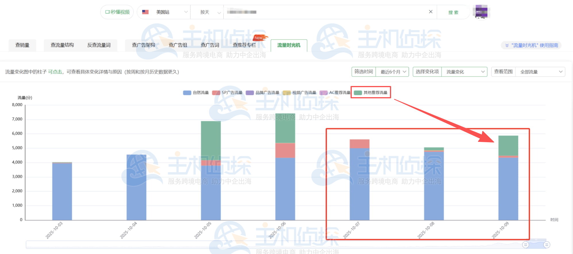 查询产品流量结构变化
