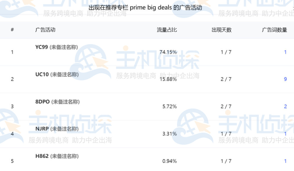 后台广告活动ID对应