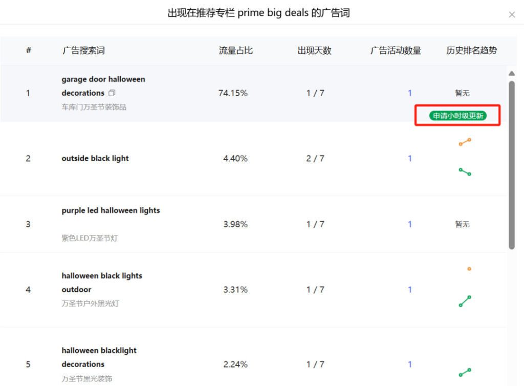 针对性投放广告保住推荐专栏定位