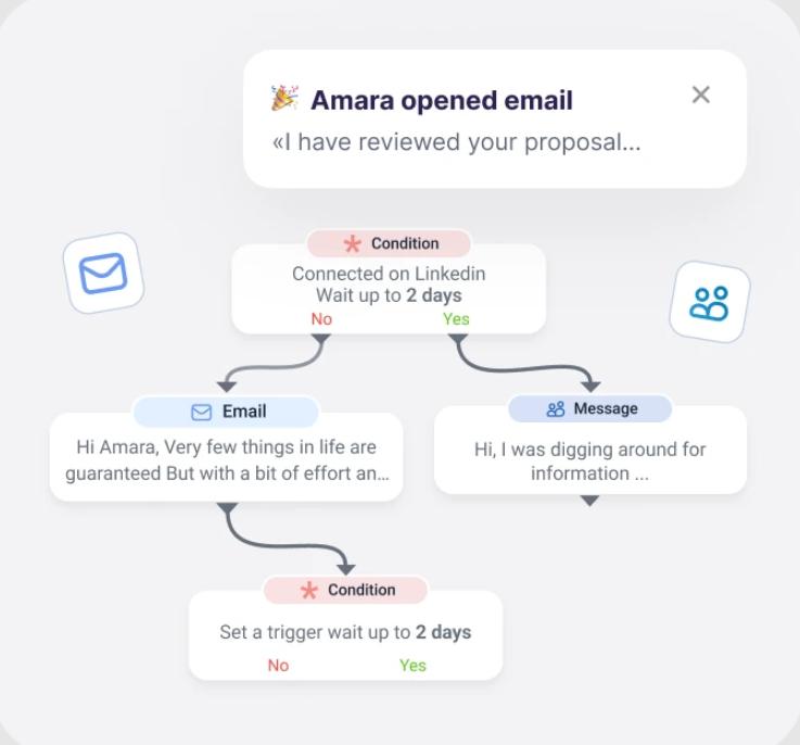 多渠道客户开发