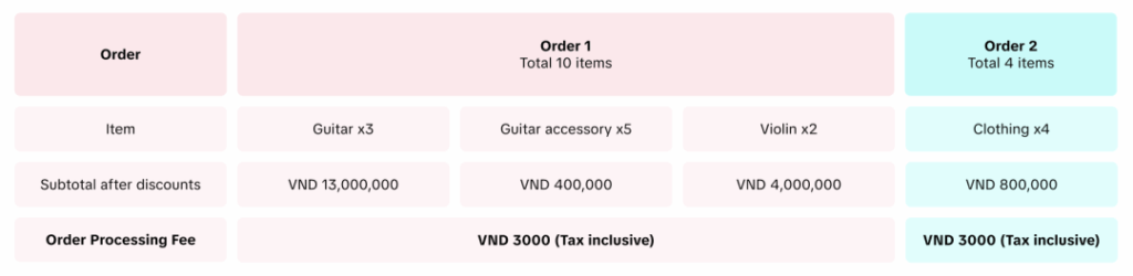 TikTok Shop越南政策