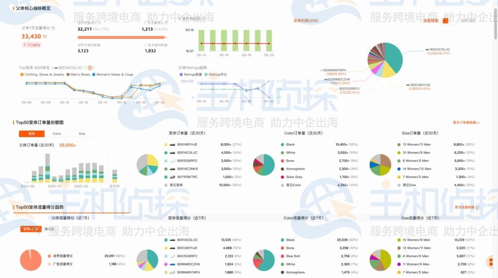 多变体属性聚合分析