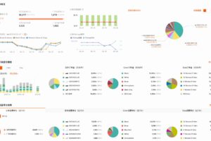 多变体属性聚合分析