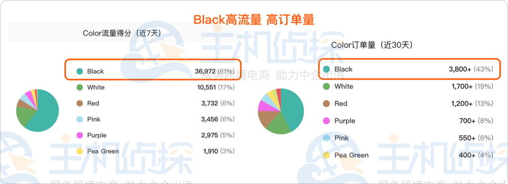 流量核心和热销基本盘
