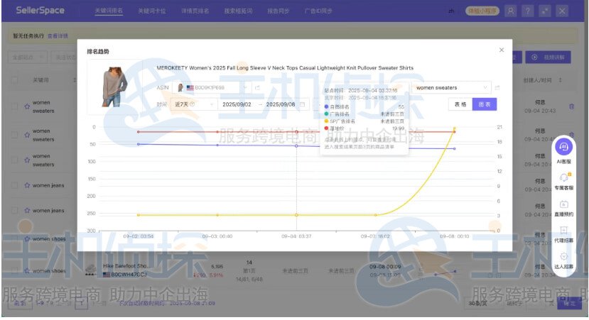 排名趋势详情页