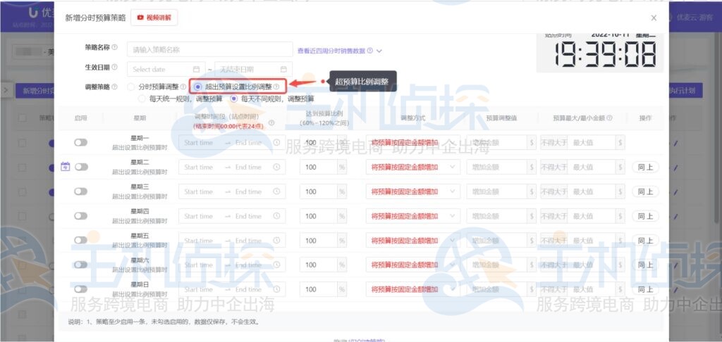 优麦云分时预算策略