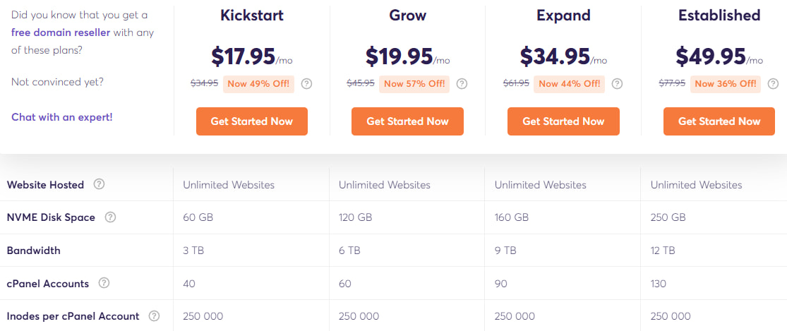 ChemiCloud经销商主机黑五方案