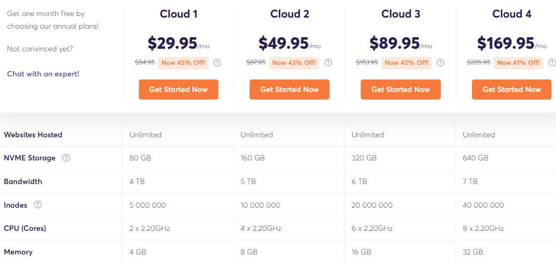 ChemiCloud vps云主机黑五方案
