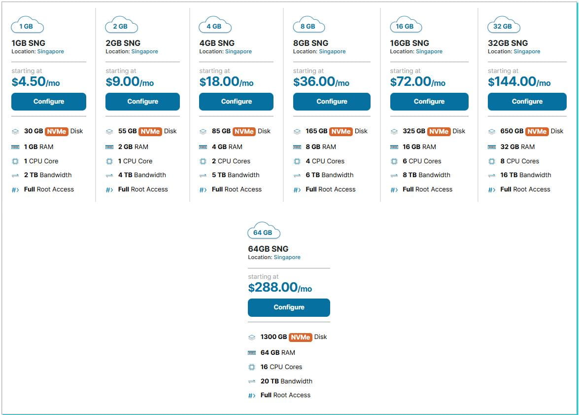 HawkHost新加坡云VPS九折优惠方案