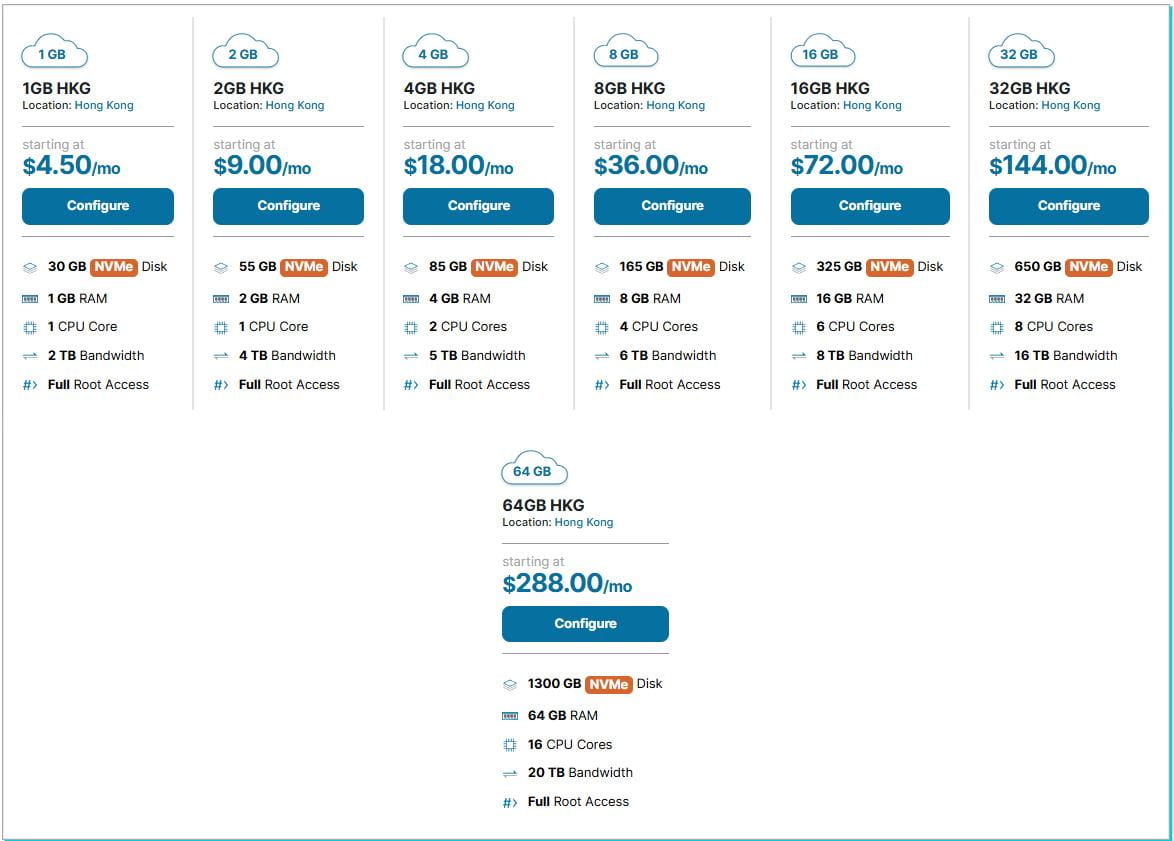 HawkHost香港云VPS九折优惠方案