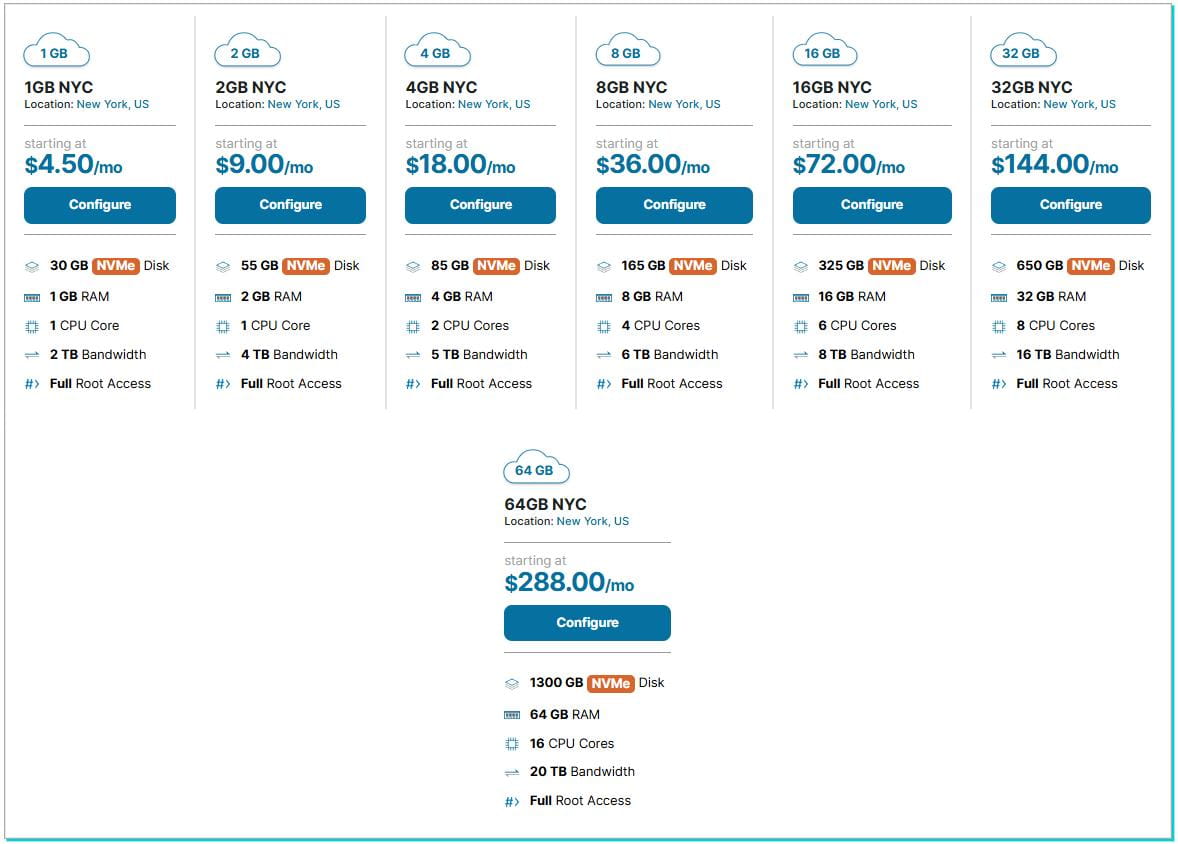 HawkHost纽约云VPS九折优惠方案