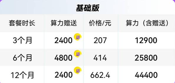 LinkFox双十一算力赠送