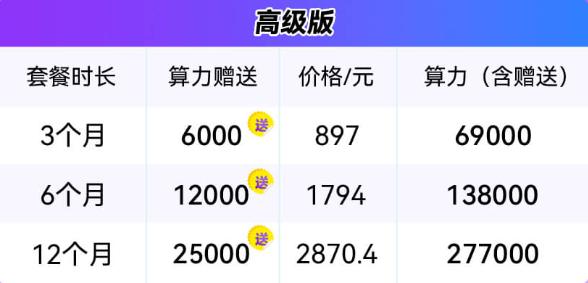 LinkFox双十一算力赠送