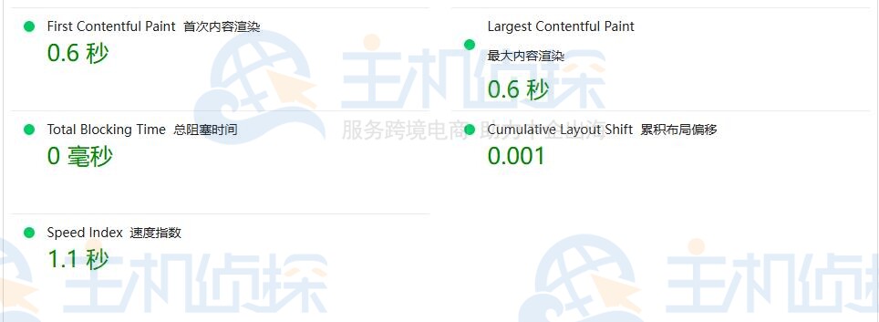 PageSpeed Insights测试