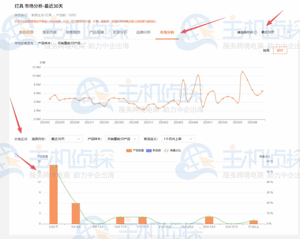 历史趋势数据查看