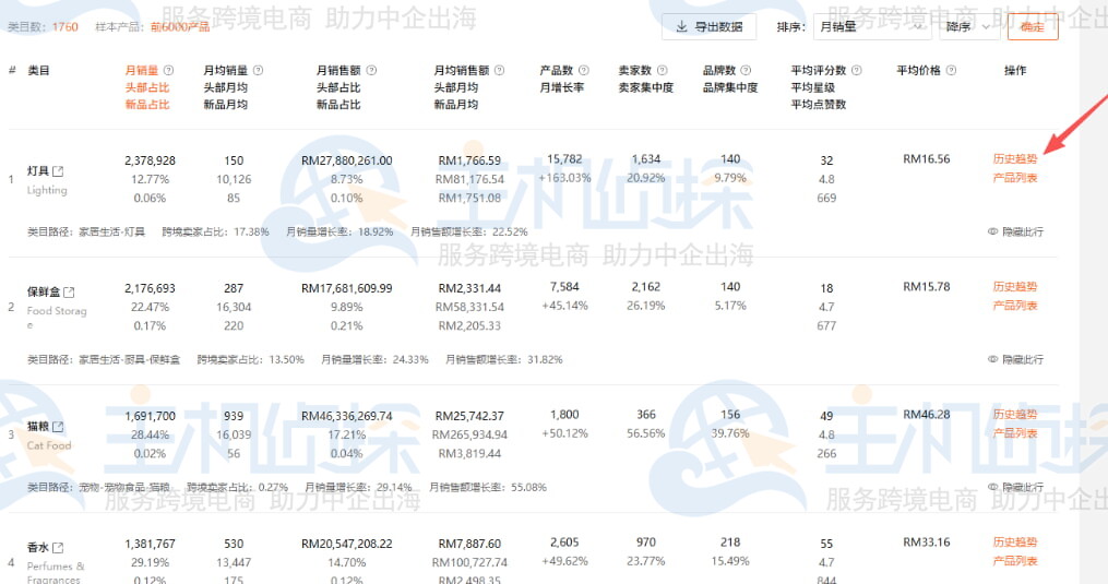 选择历史趋势功能