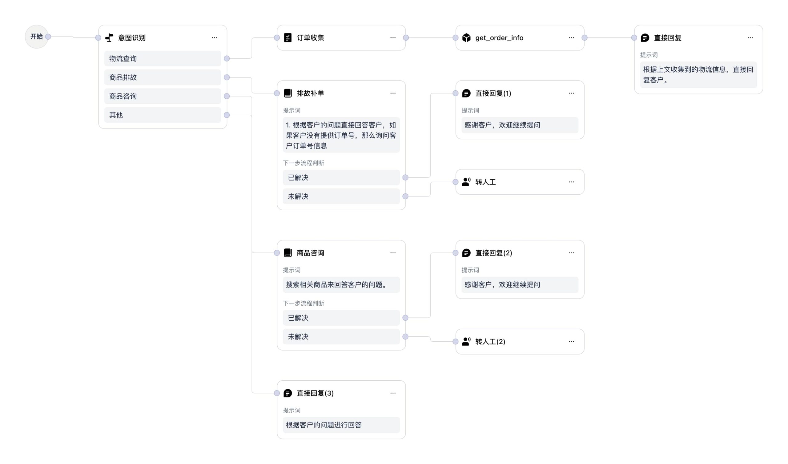 Shulex Chatflow全渠道服务流程