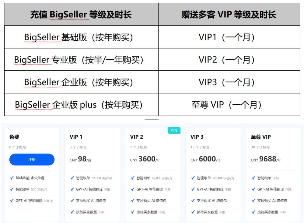 BigSeller ERP送多客VIP方案