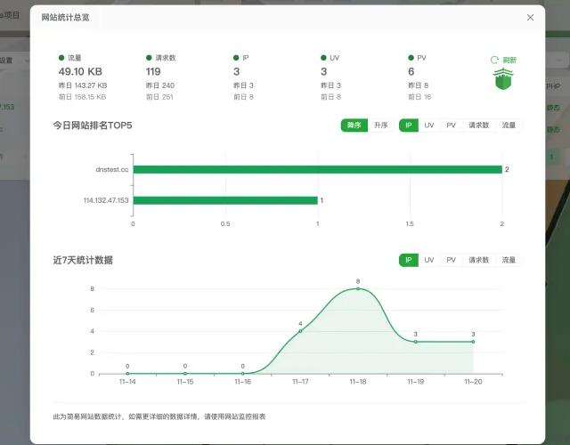 基础网站流量统计（免费）