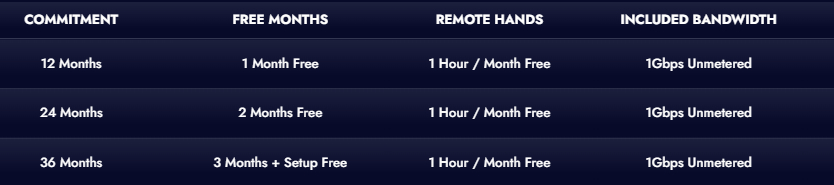 ColoCrossing黑五特卖企业级主机托管