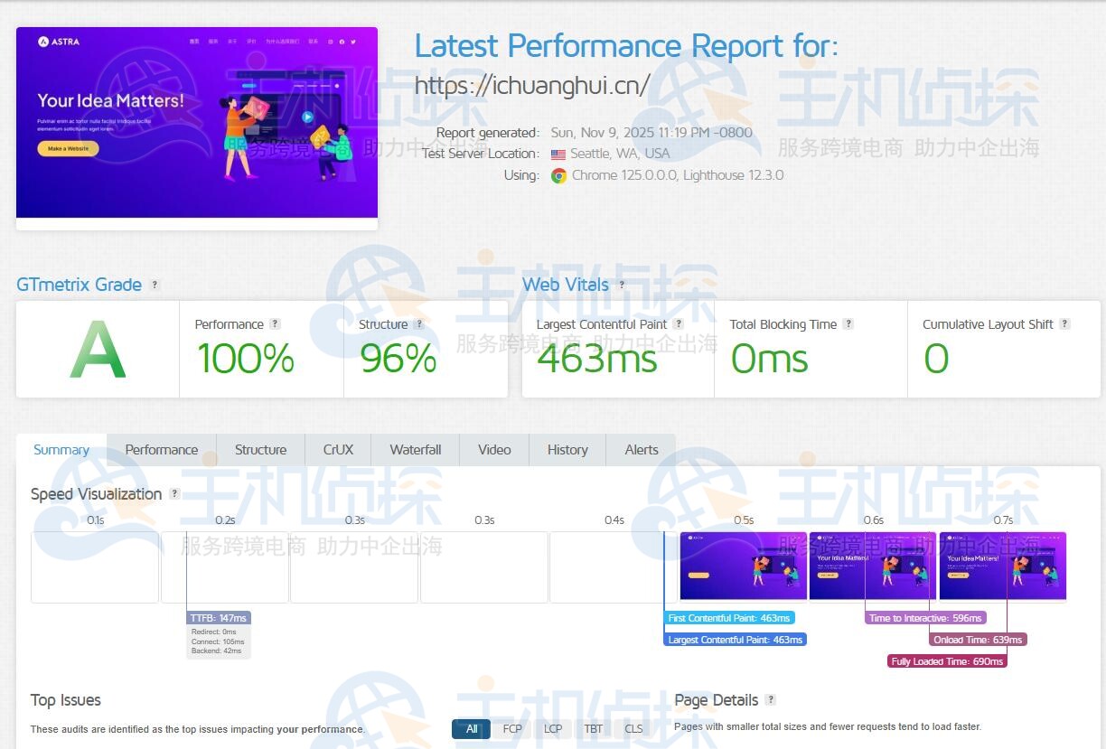 两次GTmetrix测试
