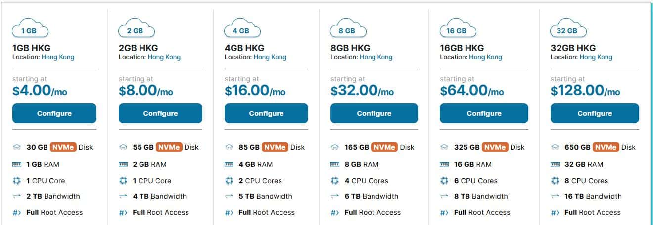 HawkHost香港云主机