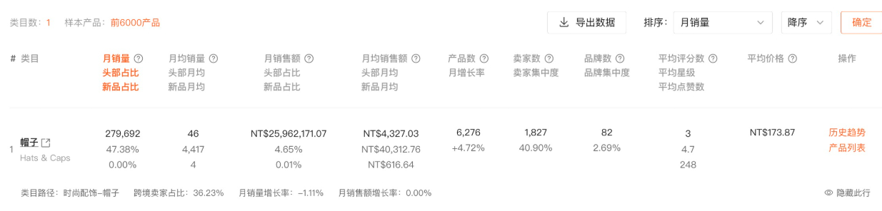 虾多拉Shopdora选类目列表数据