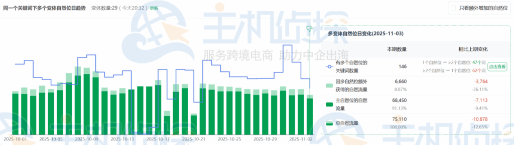 查多变体自然位
