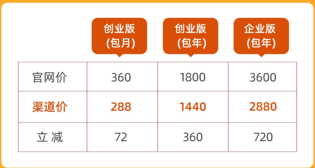 优惠码双十一方案