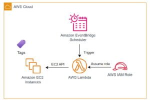计划关机和指定批量关机