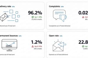 VDM Dashboard 关键指标