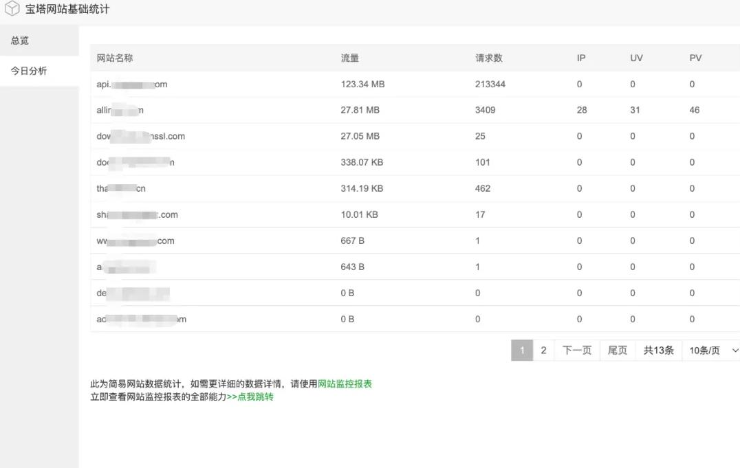 宝塔网站基础统计