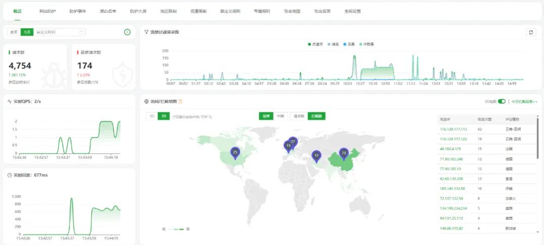 Nginx WAF防火墙概览页