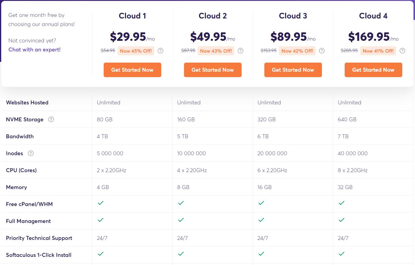 ChemiCloud国外VPS云主机