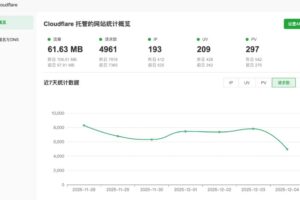 Cloudflare全局概览