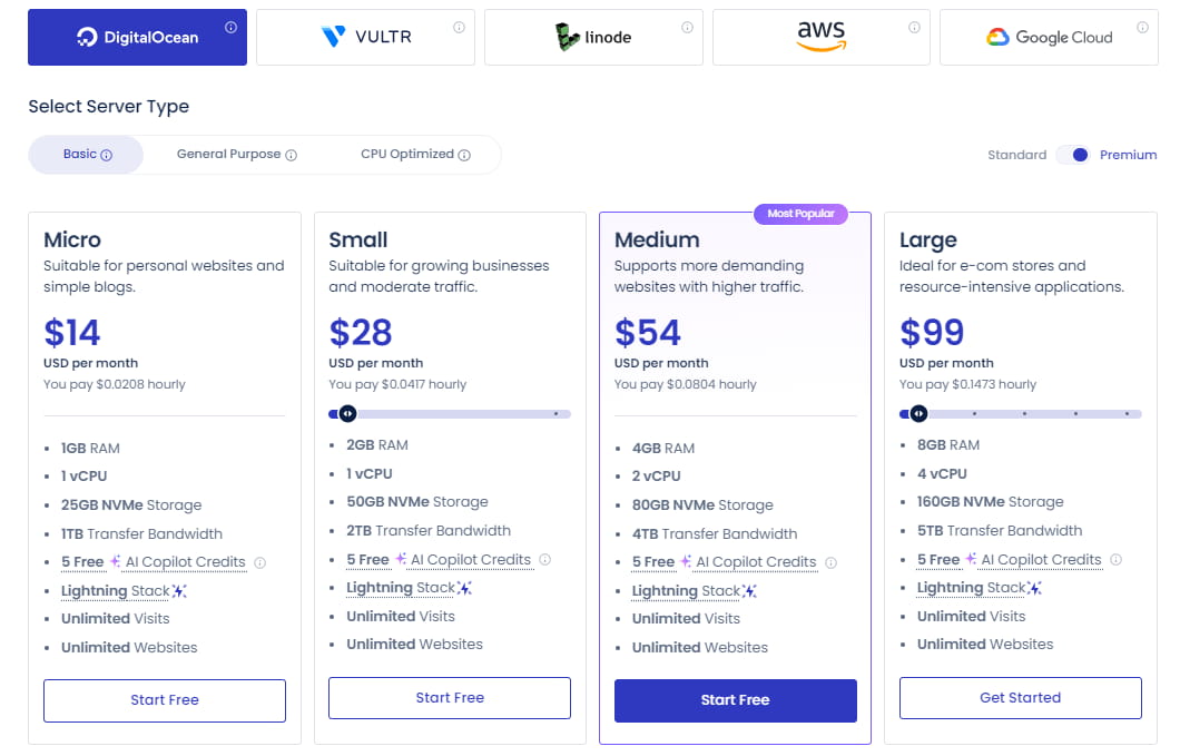 DigitalOcean优惠方案