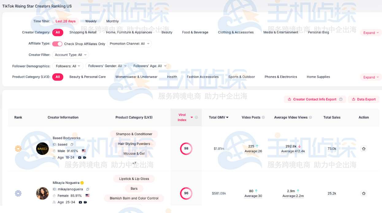 TikTok达人Based Bodyworks数据