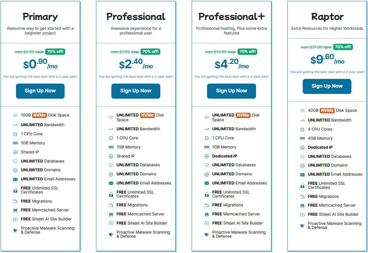 HawkHost虚拟主机