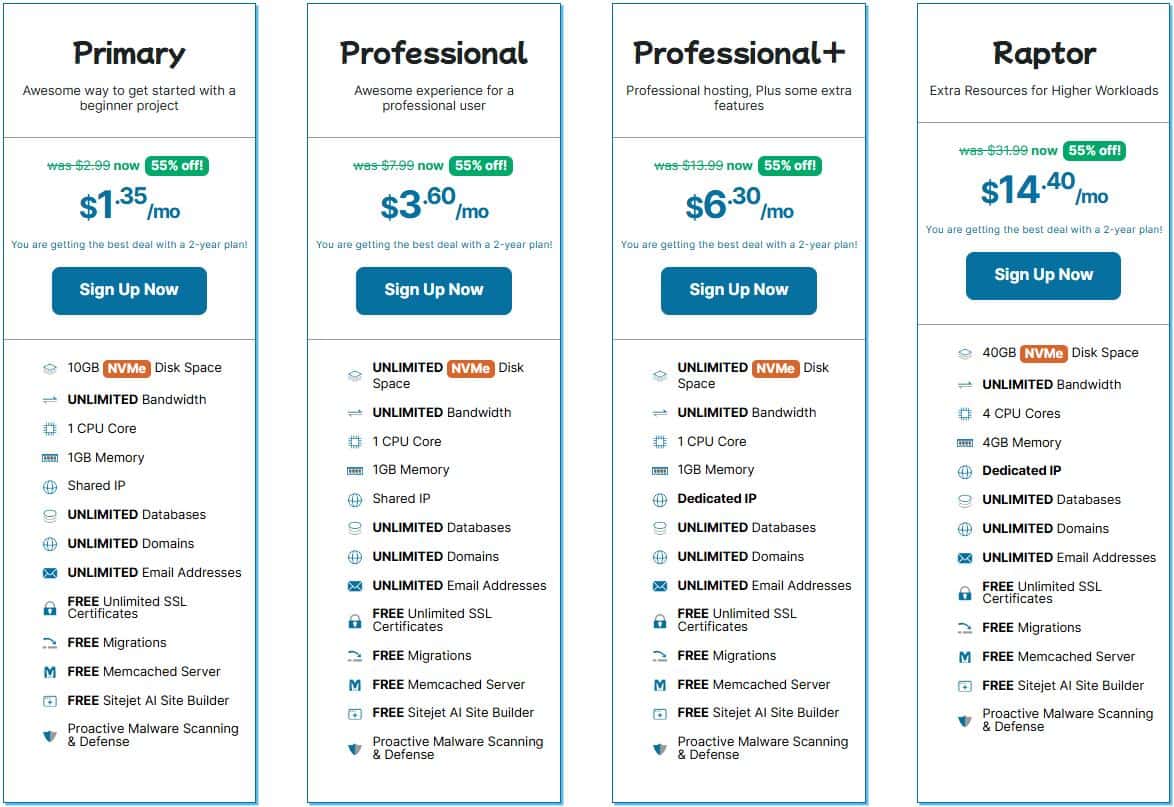 虚拟主机4.5折优惠方案