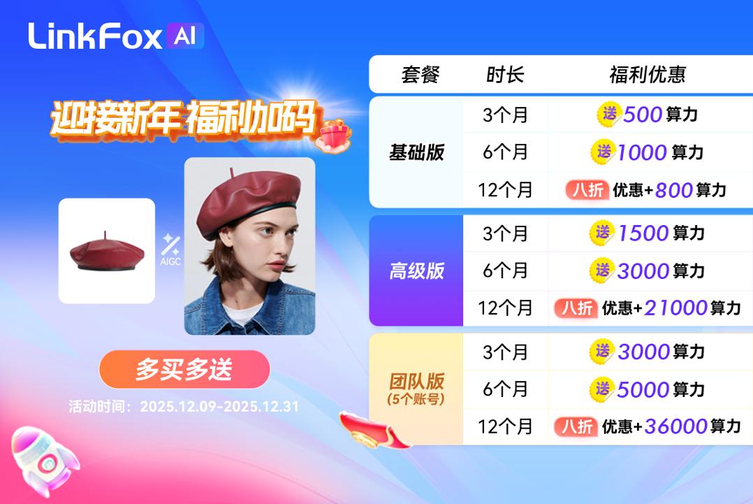 LinkFox年终福利