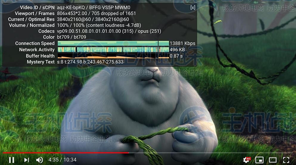 YouTube 4K视频速度测试