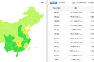 全国三网Ping
