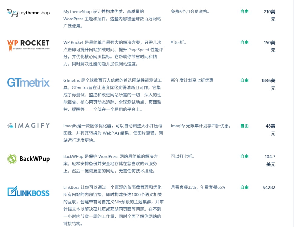 Rank Math插件$2000优惠免费送活动