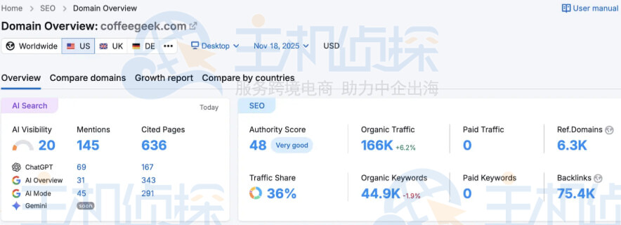 了解与竞争对手的流量差距