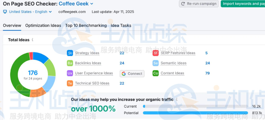 提供可操作的页面优化建议