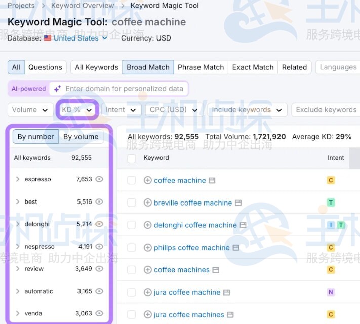 种子关键词列表