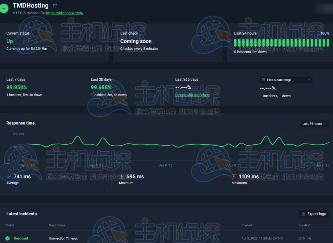 TMDHosting主机Uptime Robot测试