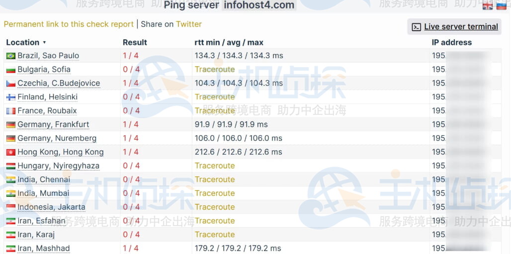 TMDHosting主机评测响应时间