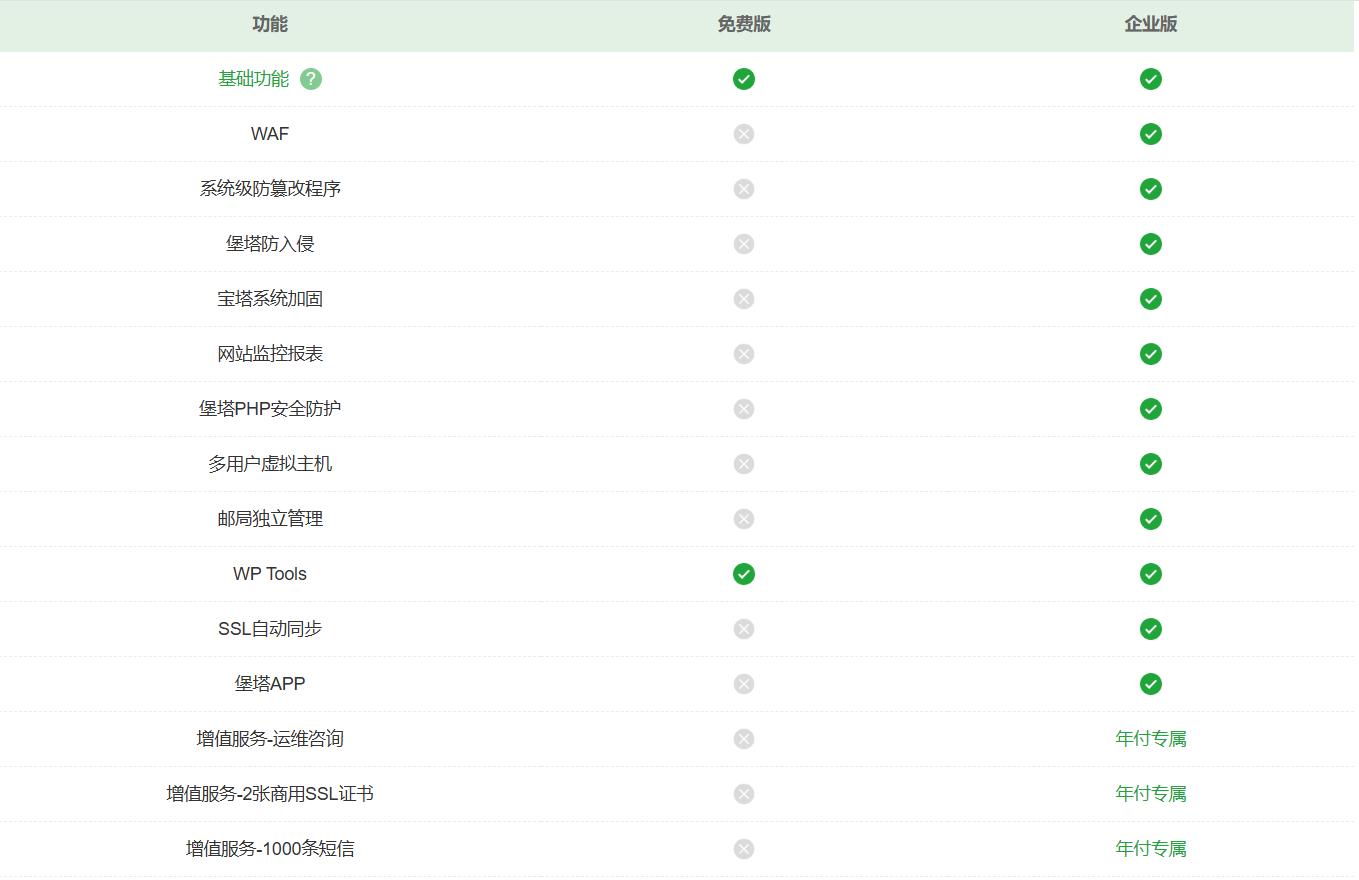 宝塔Linux面板企业版